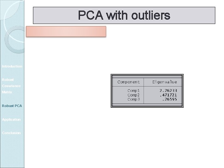 PCA with outliers Introduction Robust Covariance Matrix Robust PCA Application Conclusion 