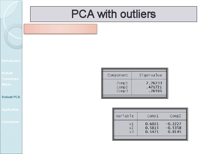 PCA with outliers Introduction Robust Covariance Matrix Robust PCA Application Conclusion 