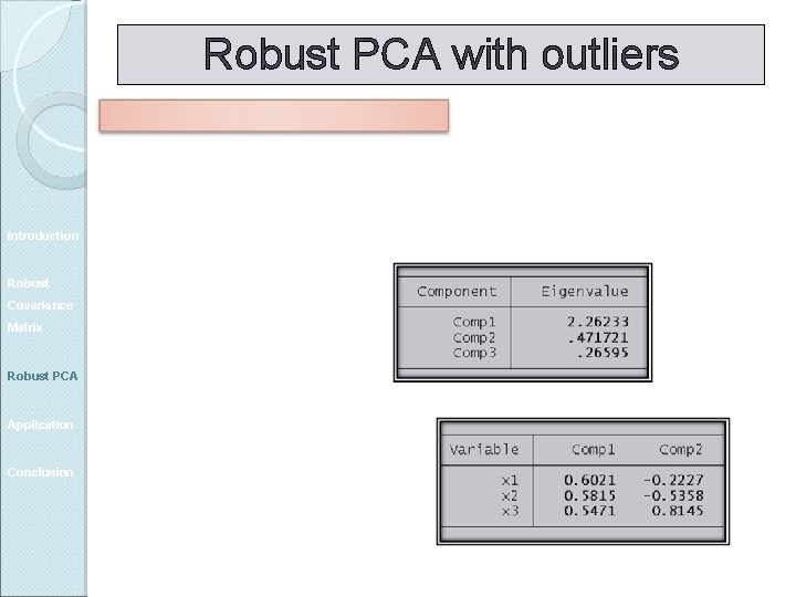 Robust PCA with outliers Introduction Robust Covariance Matrix Robust PCA Application Conclusion 