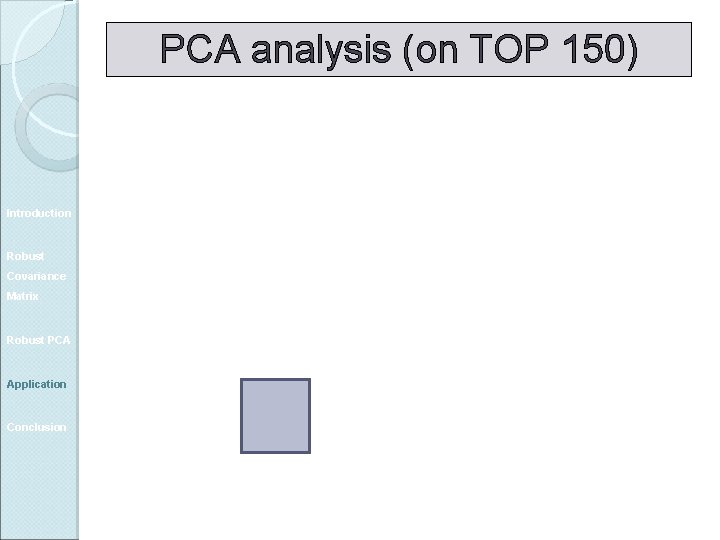 PCA analysis (on TOP 150) Introduction Robust Covariance Matrix Robust PCA Application Conclusion 