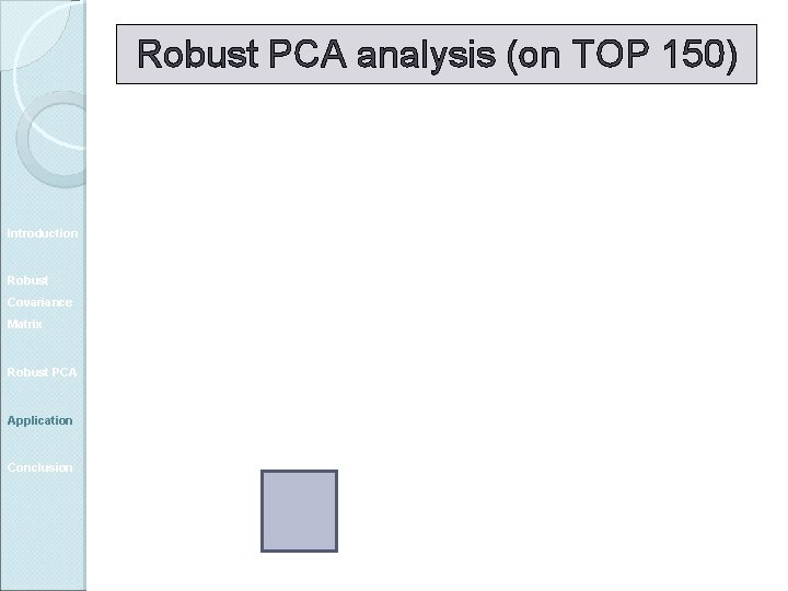 Robust PCA analysis (on TOP 150) Introduction Robust Covariance Matrix Robust PCA Application Conclusion