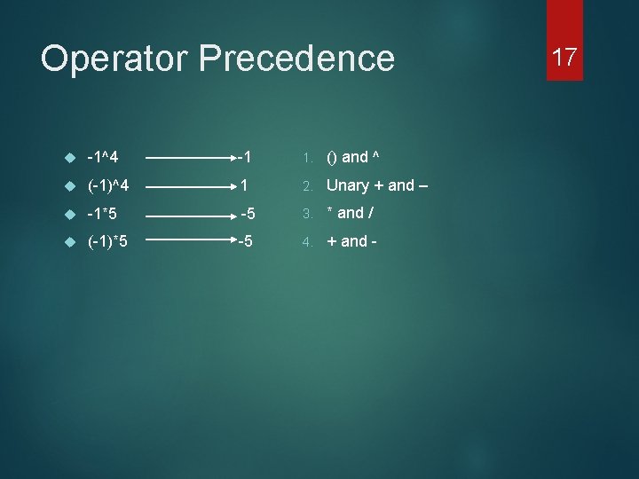 Operator Precedence -1^4 -1 1. () and ^ (-1)^4 1 2. Unary + and