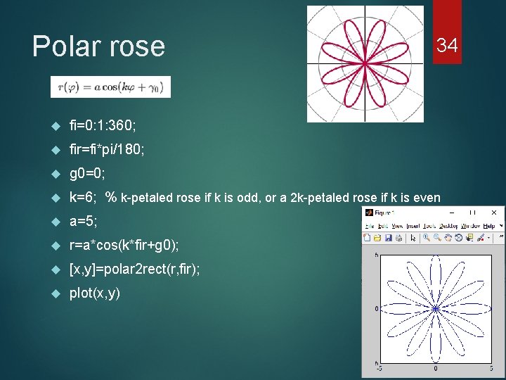 Polar rose 34 fi=0: 1: 360; fir=fi*pi/180; g 0=0; k=6; % k-petaled rose if