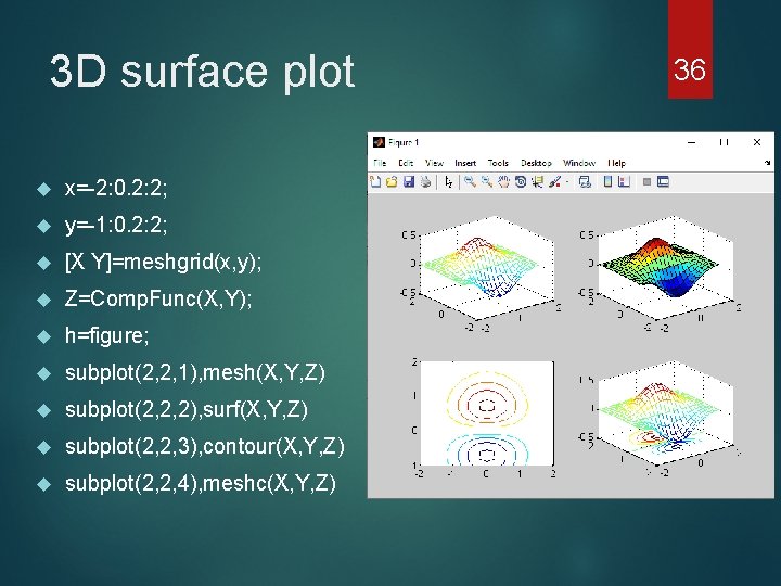 3 D surface plot x=-2: 0. 2: 2; y=-1: 0. 2: 2; [X Y]=meshgrid(x,