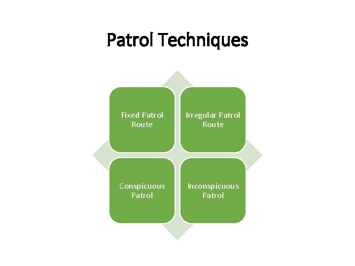 Patrol Techniques Fixed Patrol Route Irregular Patrol Route Conspicuous Patrol Inconspicuous Patrol 