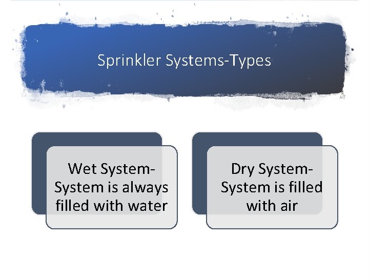 Sprinkler Systems-Types Wet System is always filled with water Dry System is filled with