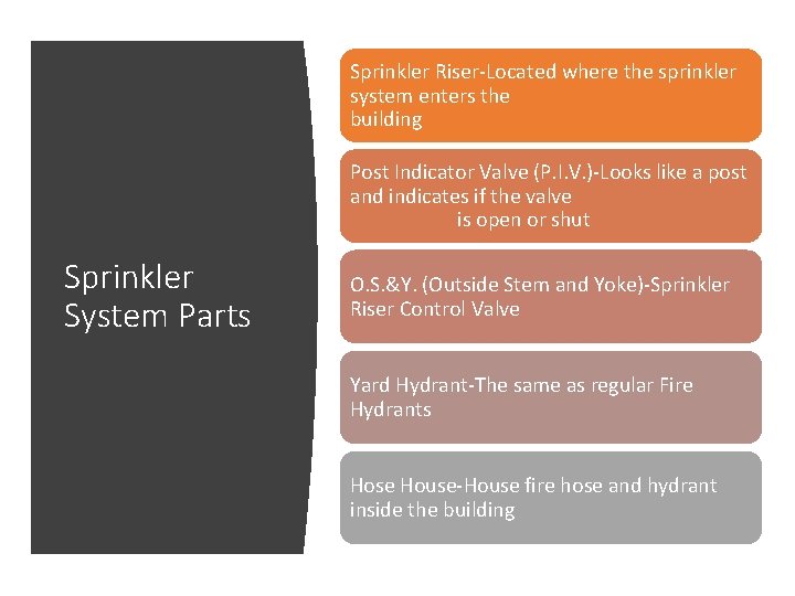 Sprinkler Riser-Located where the sprinkler system enters the building Post Indicator Valve (P. I.