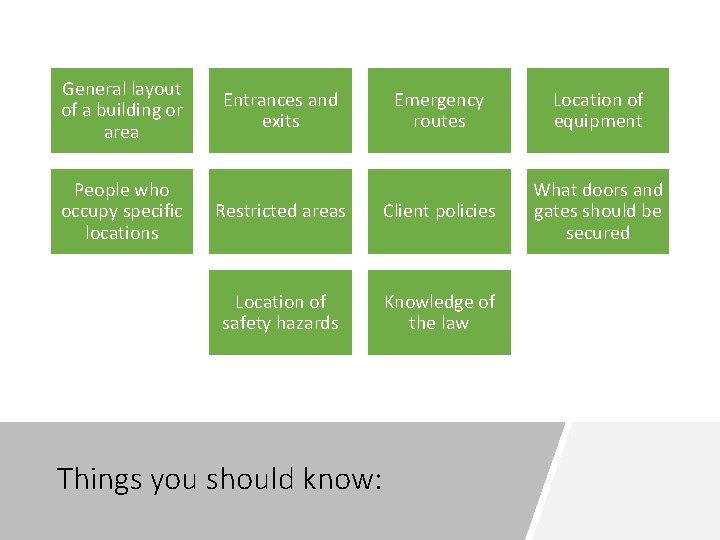 General layout of a building or area People who occupy specific locations Entrances and