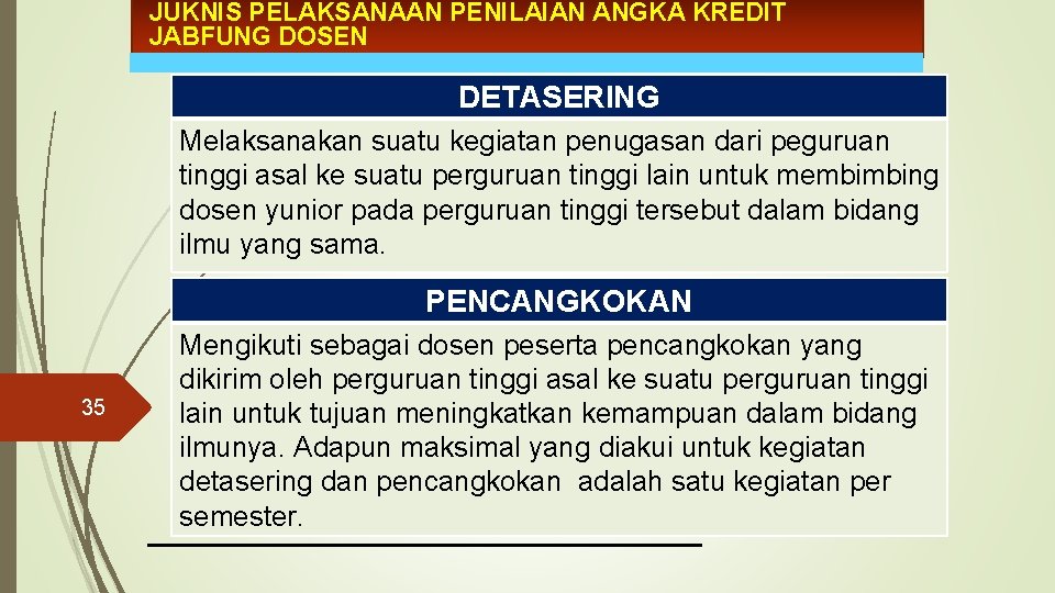 JUKNIS PELAKSANAAN PENILAIAN ANGKA KREDIT JABFUNG DOSEN DETASERING Melaksanakan suatu kegiatan penugasan dari peguruan