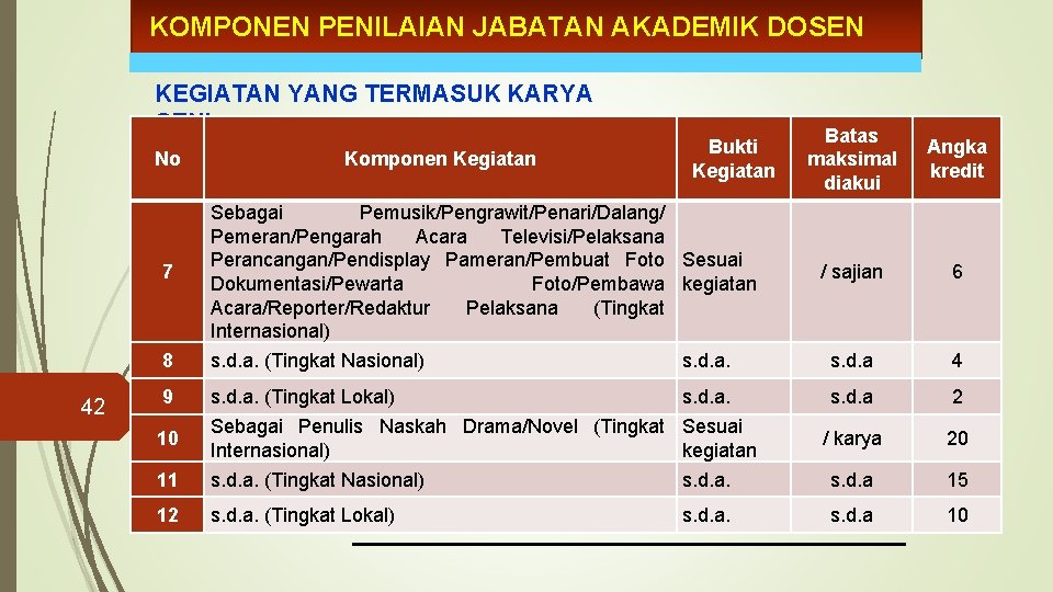 KOMPONEN PENILAIAN JABATAN AKADEMIK DOSEN KEGIATAN YANG TERMASUK KARYA SENI No 42 Komponen Kegiatan