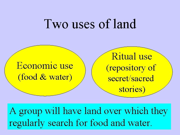 Two uses of land Economic use (food & water) Ritual use (repository of secret/sacred