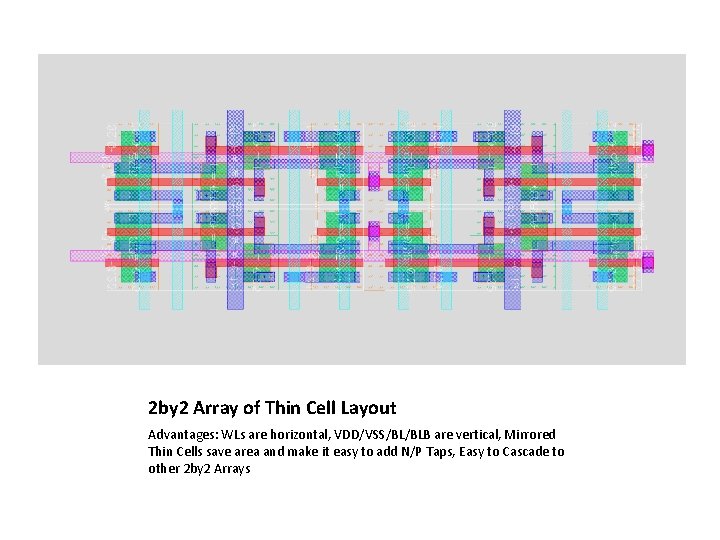 2 by 2 Array of Thin Cell Layout Advantages: WLs are horizontal, VDD/VSS/BL/BLB are