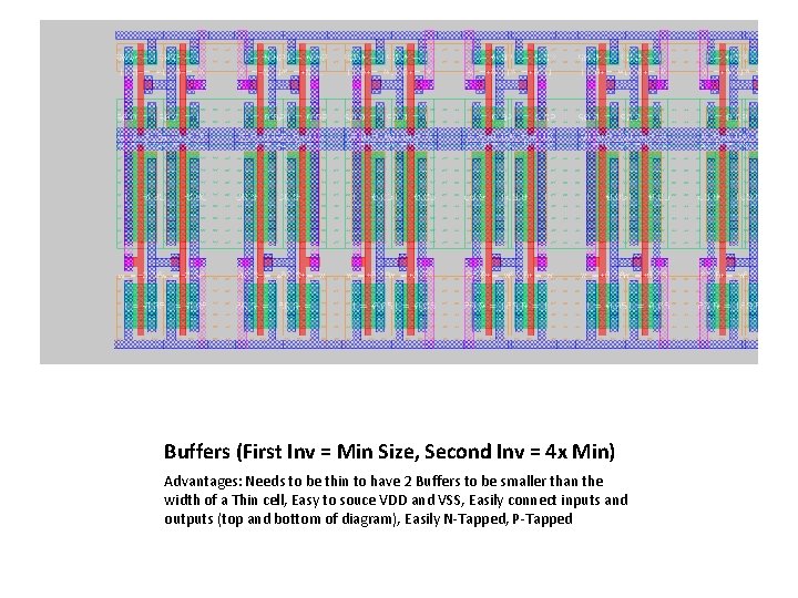 Buffers (First Inv = Min Size, Second Inv = 4 x Min) Advantages: Needs