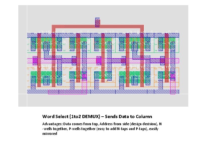 Word Select (1 to 2 DEMUX) – Sends Data to Column Advantages: Data comes