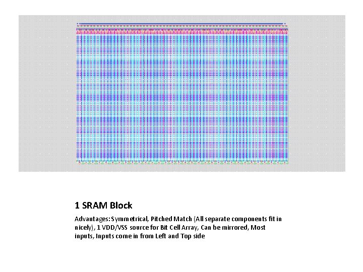 1 SRAM Block Advantages: Symmetrical, Pitched Match (All separate components fit in nicely), 1