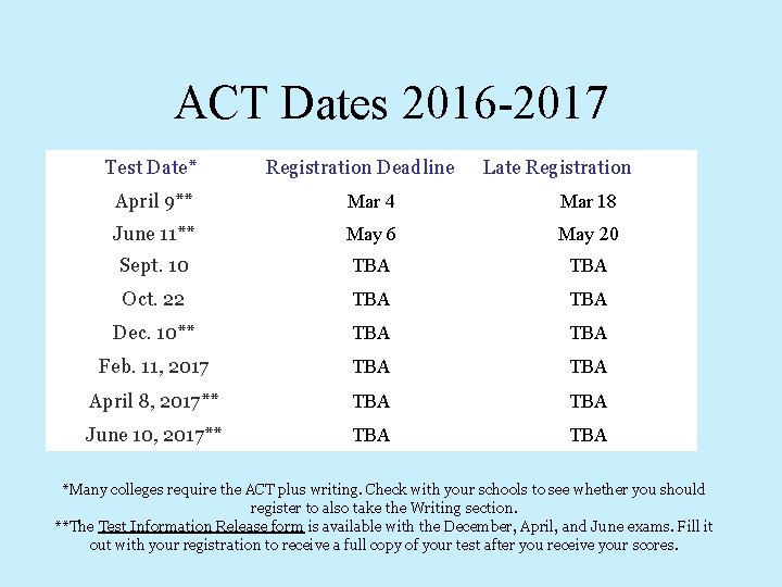 ACT Dates 2016 -2017 Test Date* Registration Deadline Late Registration April 9** Mar 4