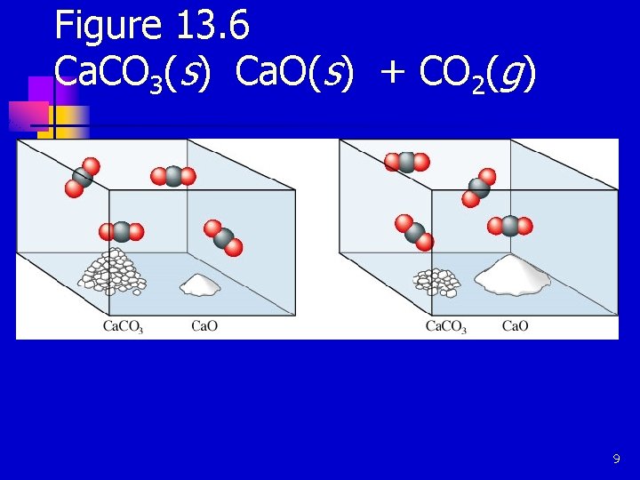 Figure 13. 6 Ca. CO 3(s) Ca. O(s) + CO 2(g) 9 