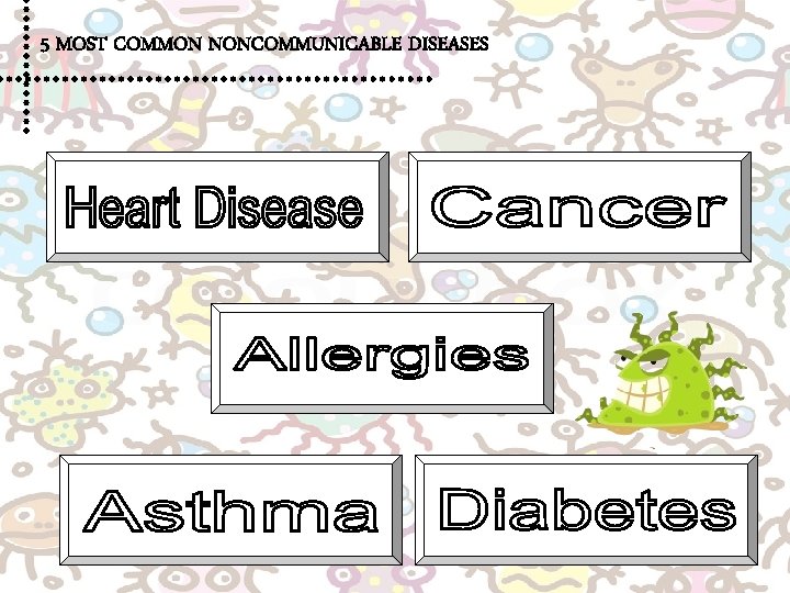 5 MOST COMMON NONCOMMUNICABLE DISEASES 
