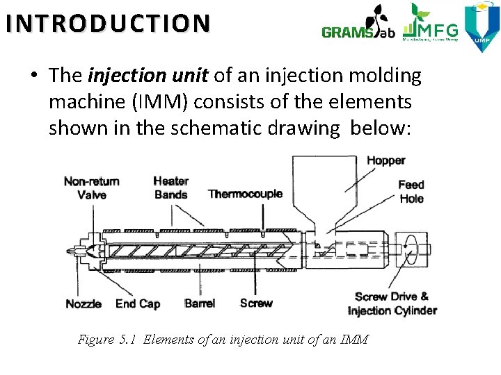 INTRODUCTION • The injection unit of an injection molding machine (IMM) consists of the