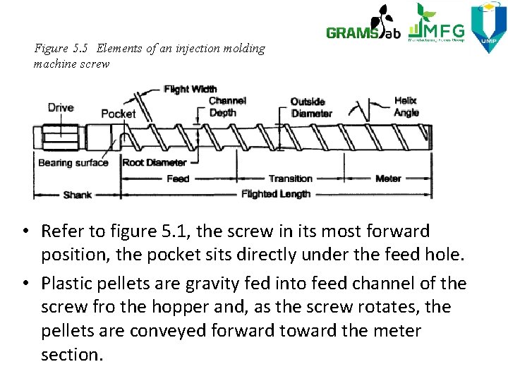 Figure 5. 5 Elements of an injection molding machine screw • Refer to figure