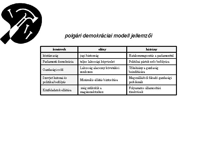 polgári demokráciai modell jellemzői ismérvek előny hátrány köztársaság jogi biztonság Hatalommegosztás a parlamenttel Parlamenti