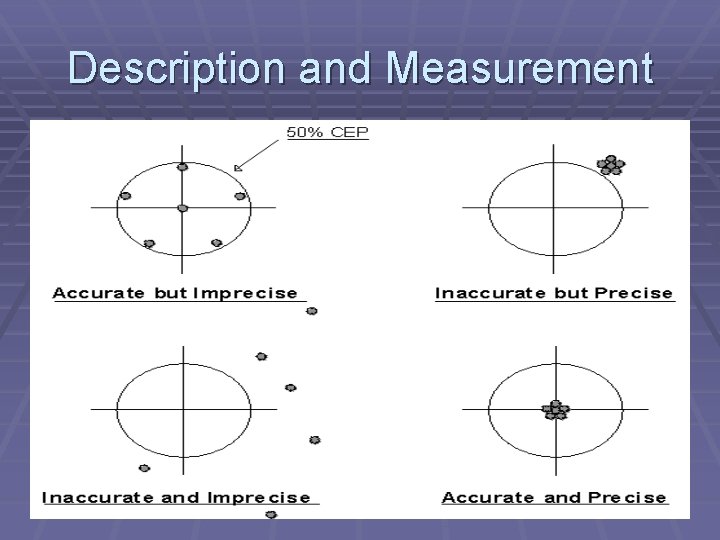 Description and Measurement 