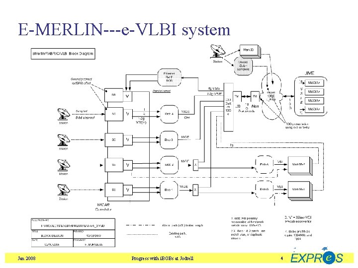 E-MERLIN---e-VLBI system Jan 2008 Progress with i. BOBs at Jodrell 4 