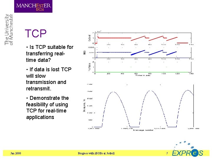 TCP • Is TCP suitable for transferring realtime data? • If data is lost