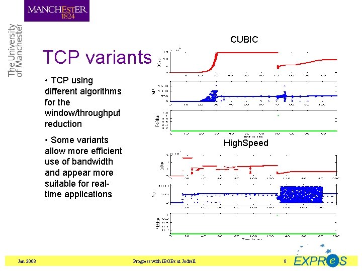 CUBIC TCP variants • TCP using different algorithms for the window/throughput reduction • Some