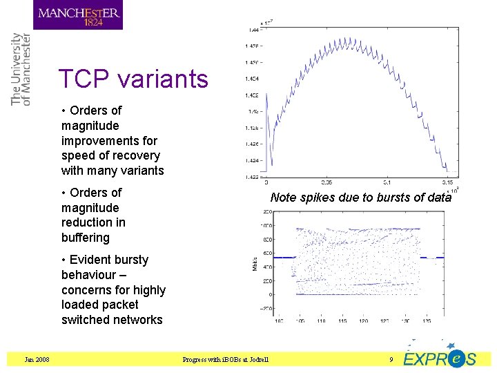 TCP variants • Orders of magnitude improvements for speed of recovery with many variants