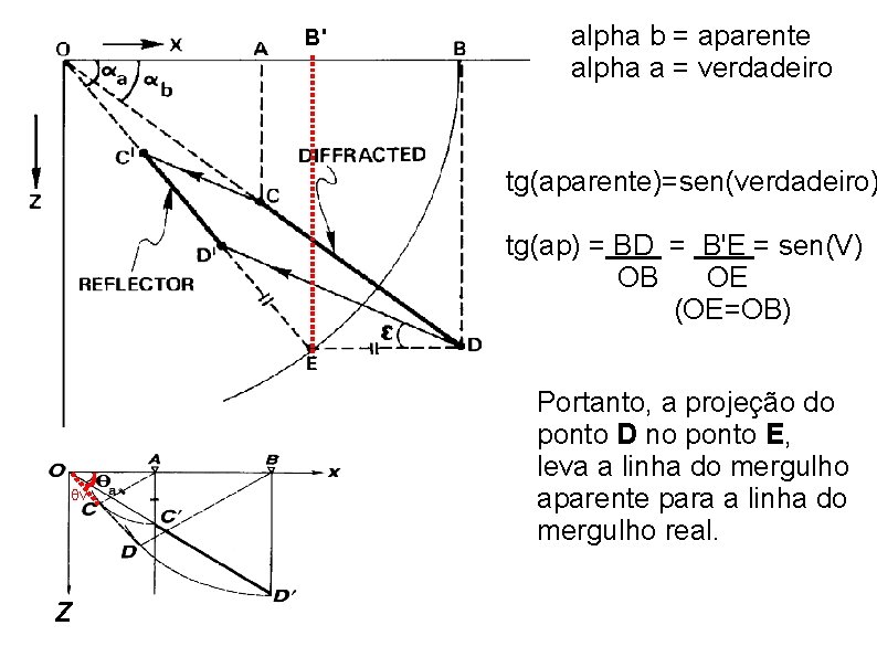 B' alpha b = aparente alpha a = verdadeiro tg(aparente)=sen(verdadeiro) tg(ap) = BD =