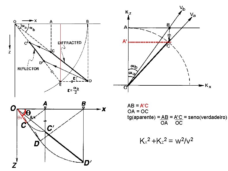 A' θv AB = A'C OA = OC tg(aparente) = AB = A'C =