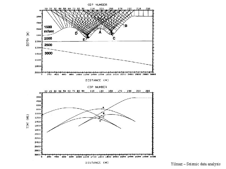 Yilmaz – Seismic data analysis 