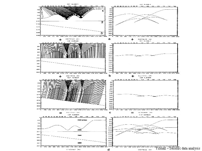 Yilmaz – Seismic data analysis 