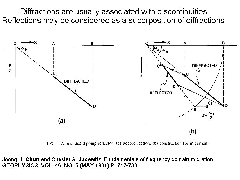 Diffractions are usually associated with discontinuities. Reflections may be considered as a superposition of