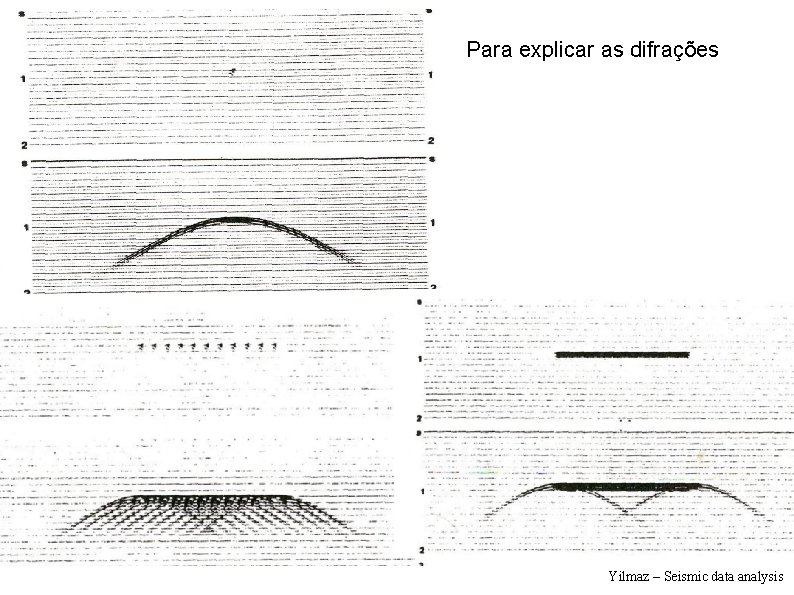 Para explicar as difrações Yilmaz – Seismic data analysis 