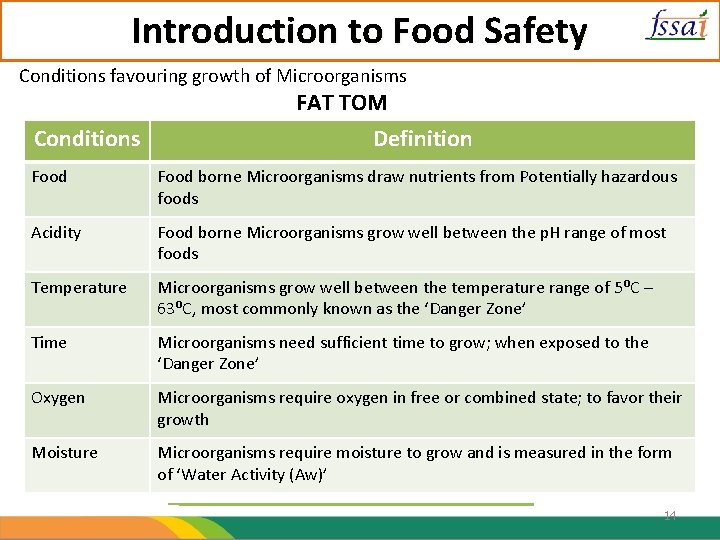 Introduction to Food Safety Conditions favouring growth of Microorganisms FAT TOM Conditions Definition Food