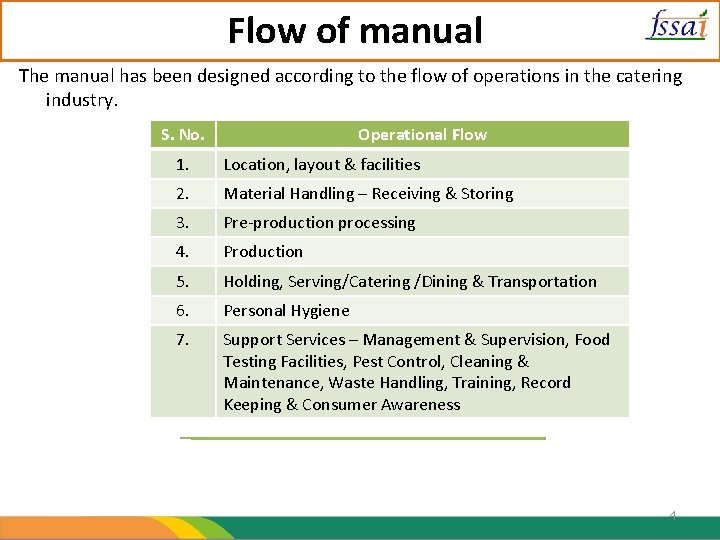 Flow of manual The manual has been designed according to the flow of operations