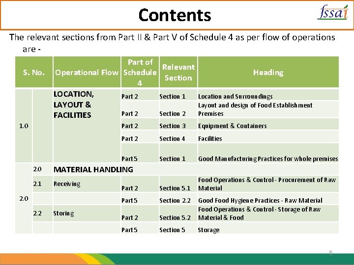 Contents The relevant sections from Part II & Part V of Schedule 4 as