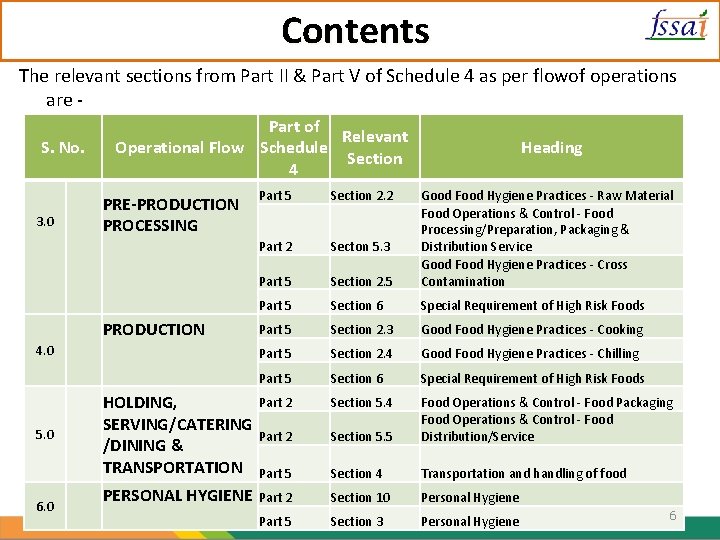 Contents The relevant sections from Part II & Part V of Schedule 4 as