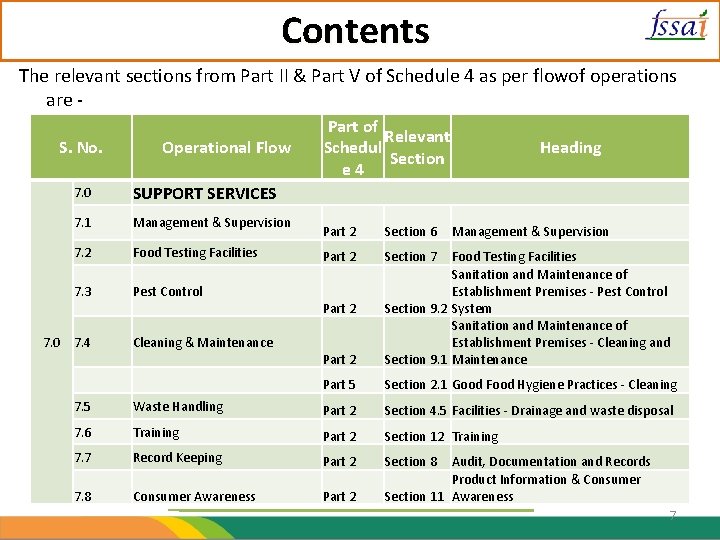 Contents The relevant sections from Part II & Part V of Schedule 4 as