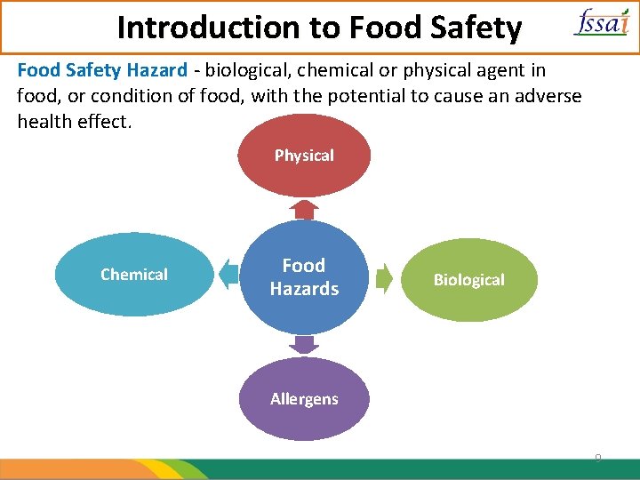 Introduction to Food Safety Hazard - biological, chemical or physical agent in food, or