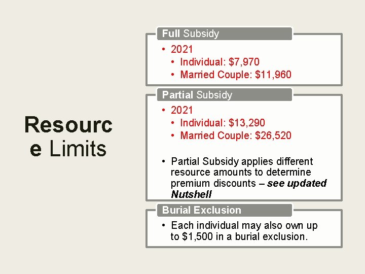 Full Subsidy • 2021 • Individual: $7, 970 • Married Couple: $11, 960 Partial