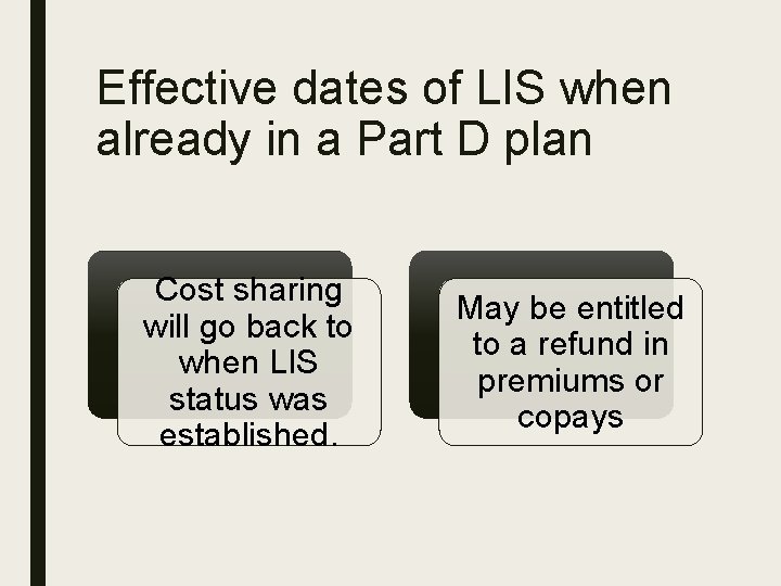 Effective dates of LIS when already in a Part D plan Cost sharing will
