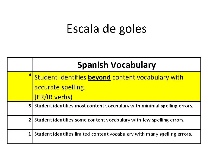 Escala de goles Spanish Vocabulary 4 Student identifies beyond content vocabulary with accurate spelling.