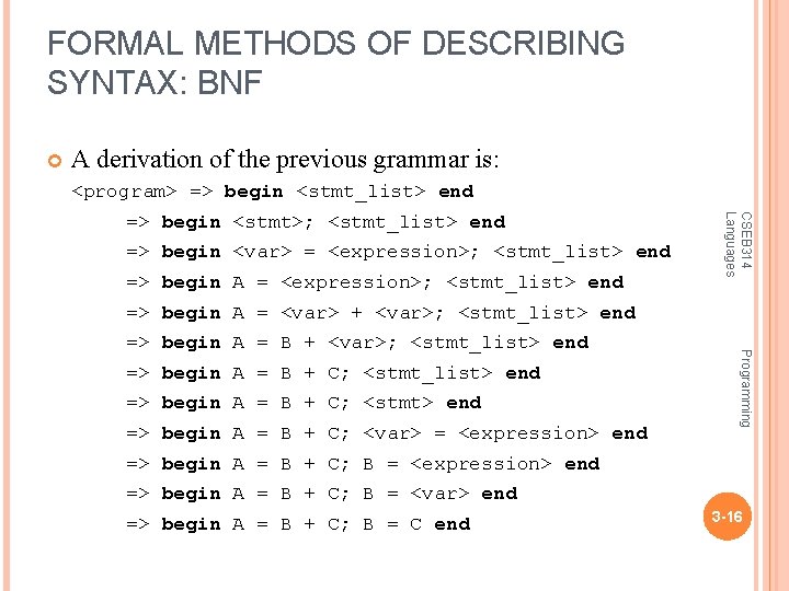 FORMAL METHODS OF DESCRIBING SYNTAX: BNF A derivation of the previous grammar is: <program>