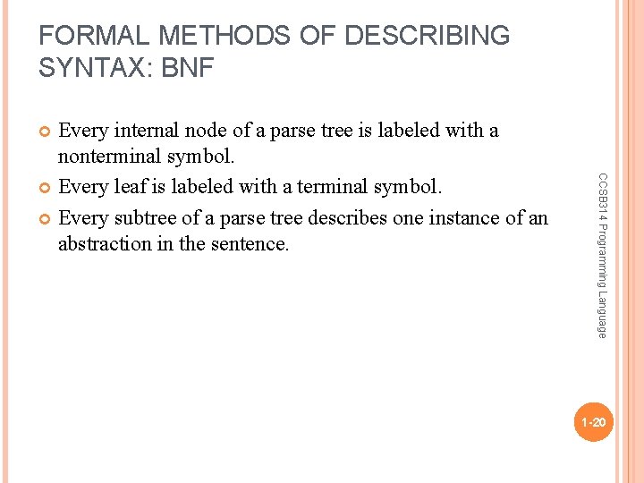 FORMAL METHODS OF DESCRIBING SYNTAX: BNF Every internal node of a parse tree is