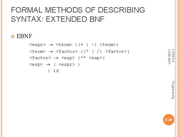 FORMAL METHODS OF DESCRIBING SYNTAX: EXTENDED BNF EBNF <expr> <term> {(+ | -) <term>}