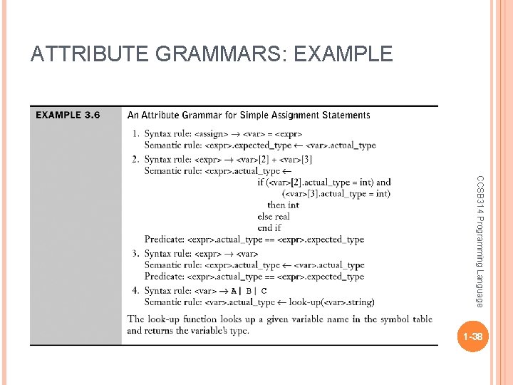 ATTRIBUTE GRAMMARS: EXAMPLE CCSB 314 Programming Language 1 -38 