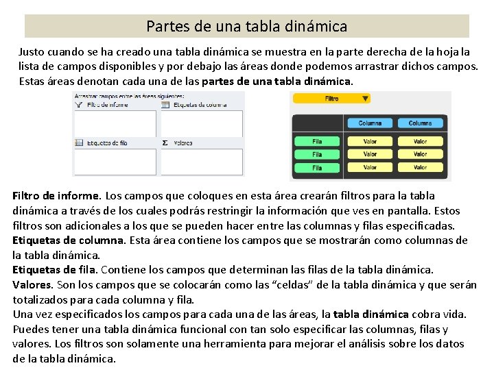 Partes de una tabla dinámica Justo cuando se ha creado una tabla dinámica se